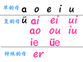辈的拼音，辈的拼音字