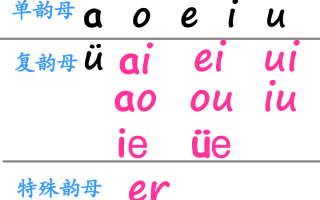 辈的拼音，辈的拼音字