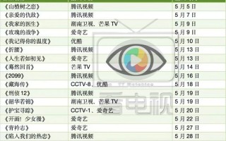 关于投资的小短剧剧本，关于投资的小短剧剧本大全